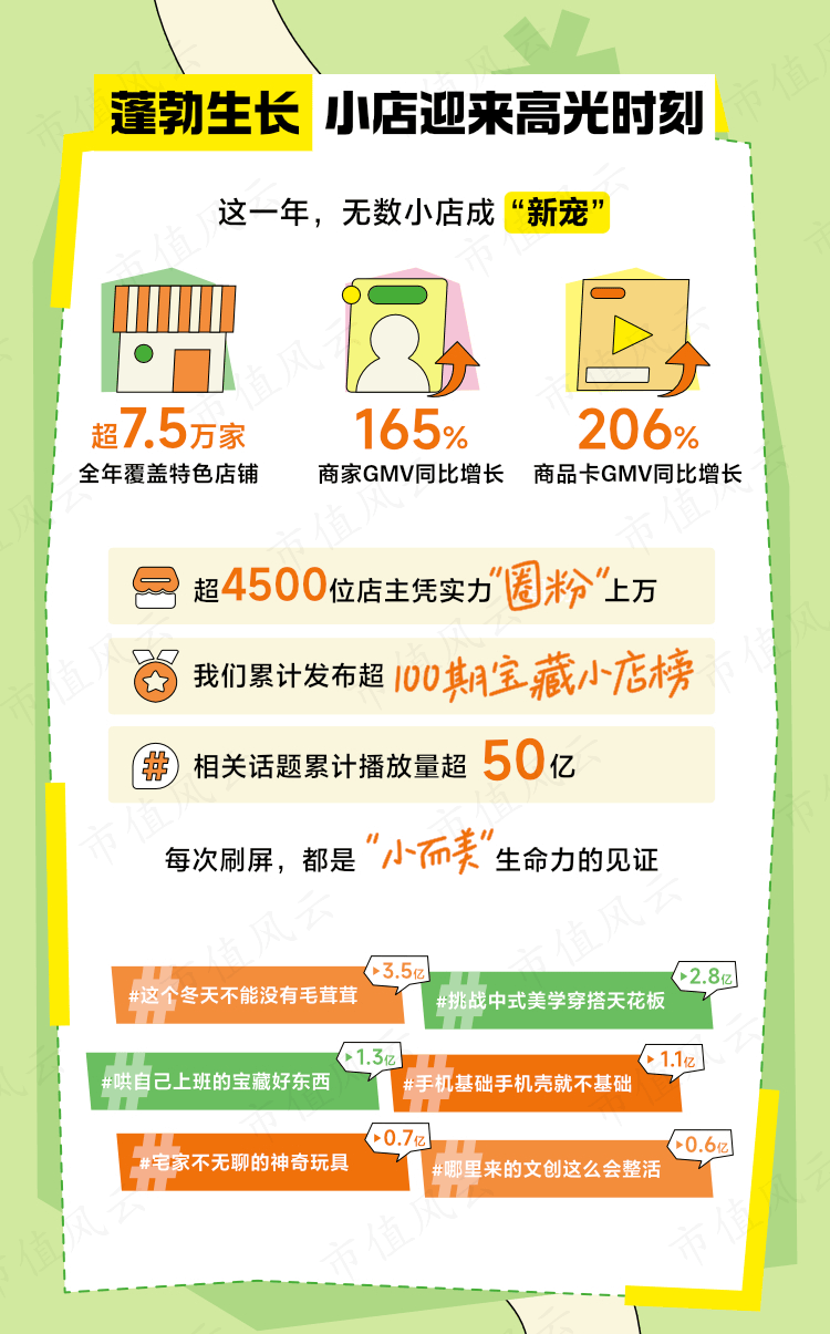 比增长165% 在抖音电商实现破圈成长麻将胡了app75万家